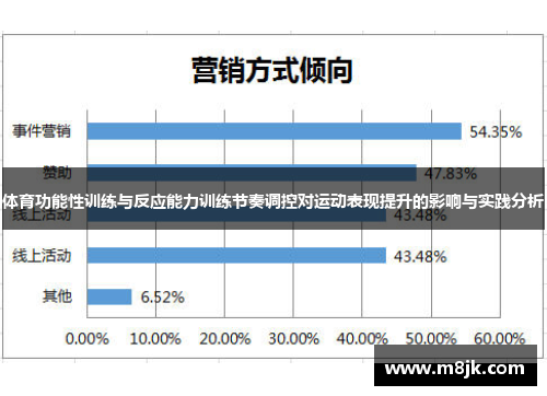 体育功能性训练与反应能力训练节奏调控对运动表现提升的影响与实践分析