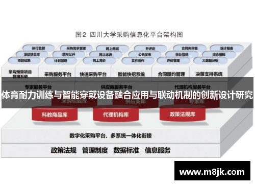 体育耐力训练与智能穿戴设备融合应用与联动机制的创新设计研究